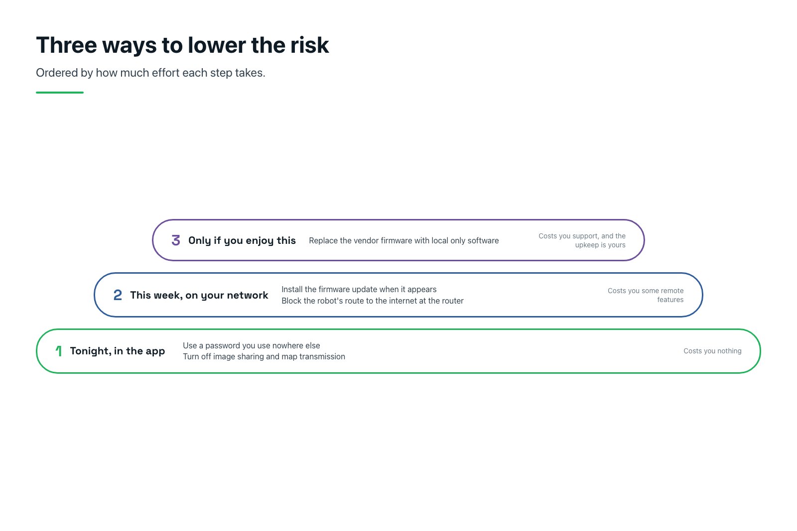 Three rung flat vector ladder of robot vacuum privacy measures, from app settings and a unique password, through firmware updates and network isolation, to replacing the vendor firmware with local only software.
