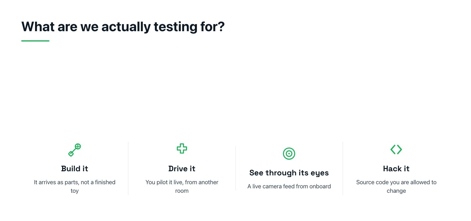 Flat vector card showing the four part Spykee test in four labeled panels: build it from parts, drive it in real time, see a live camera feed from onboard, and change real source code.